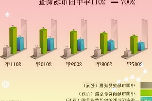 网易云音乐黑胶VIP月卡